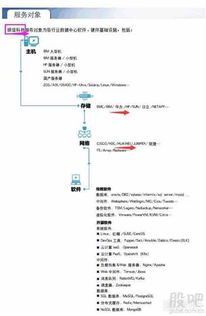 銀信科技助力國產芯片與軟件生態，華為操作系統與減稅政策推動行業創新